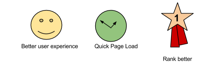 ImageOptimization2 Why Optimize Images