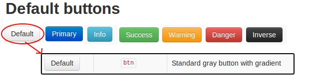 BootstrapAllButtons Bootstrap All Buttons