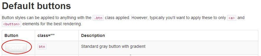BootstrapDefaultButtonChrome Bootstrap Default Button in Chrome