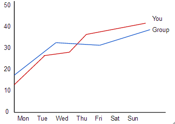 ProgressGraph Learning-Progress-Graph