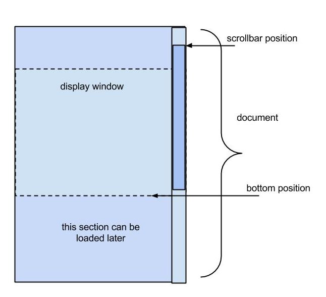 Progressive-Loading-Explained
