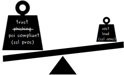 ssl pros cons ssl-pros-cons