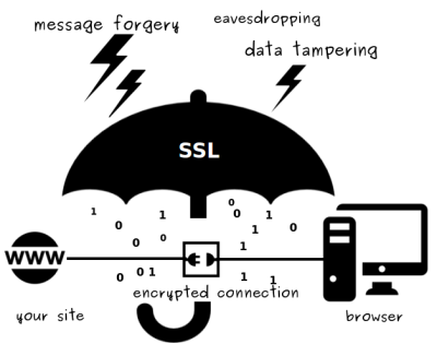 what is ssl all about what-is-ssl-all-about