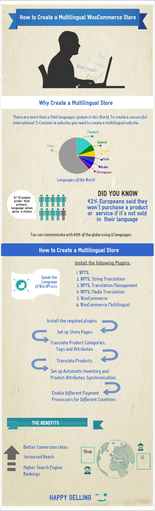 multilingual woocommerce with wpml multilingual-woocommerce-with-wpml