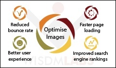 Image Optimization