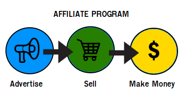 Affiliate-Program-Gravity-Forms