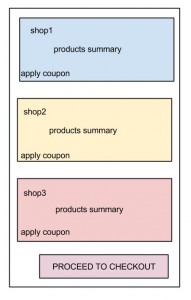 Checkout Page WooCommerce MultiSite