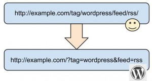 Pretty Permalinks: Go from User Friendly to WP friendly