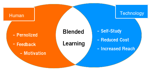 blended-learning
