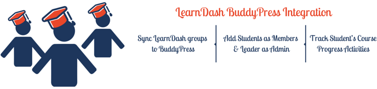 learndash-buddypress-advantages
