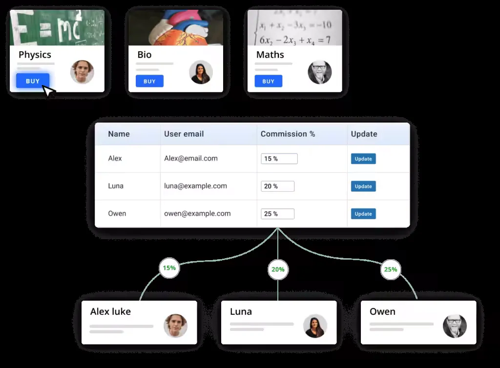Frontend Learndash Dashboard Course Selling Feature with Commission Sharing
