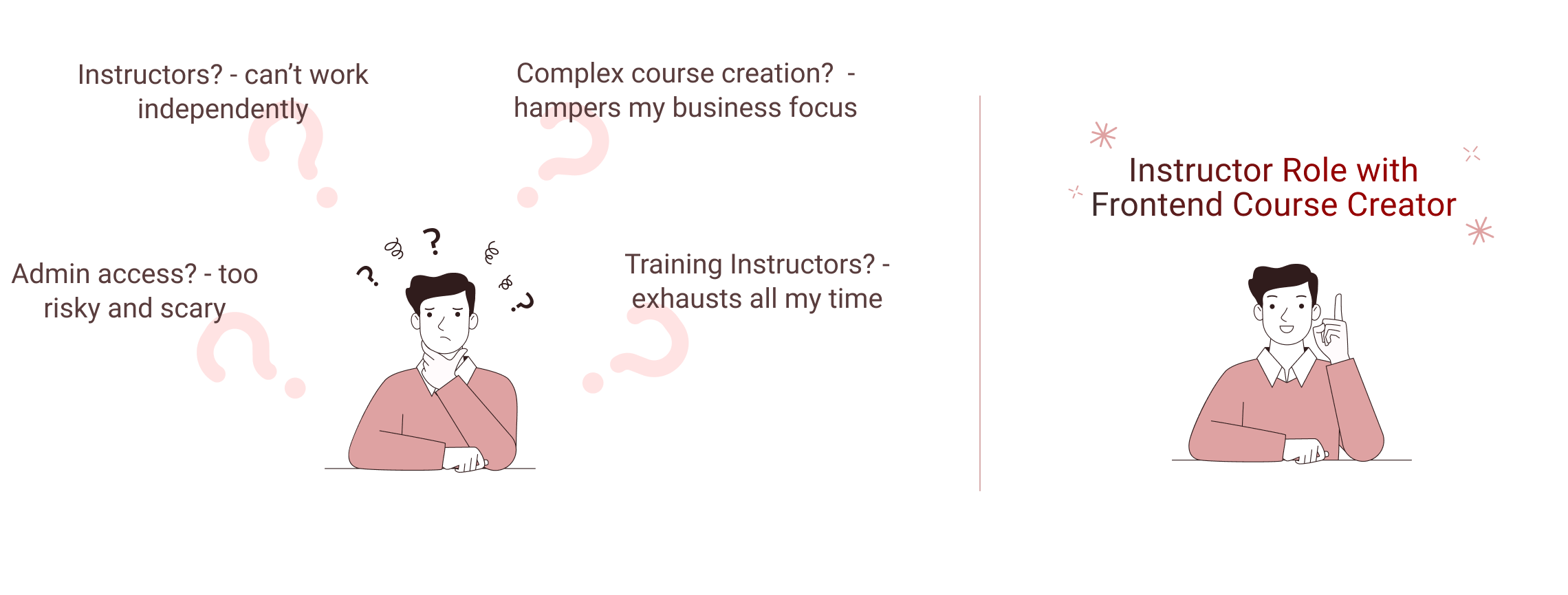 Learndash instructor role Frontend Course Creator