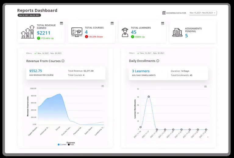 All in one Reports Dashboard wisdm reports feature img