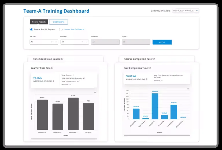 Dashboard for Group Leaders Instructors and others wisdm reports feature img