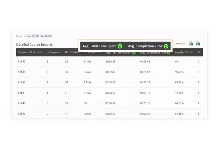 Track Actual Time Spent by Learners on your LMS wisdm reports feature img