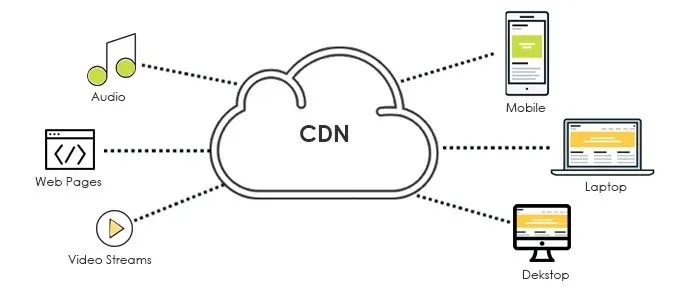 cdn cdn