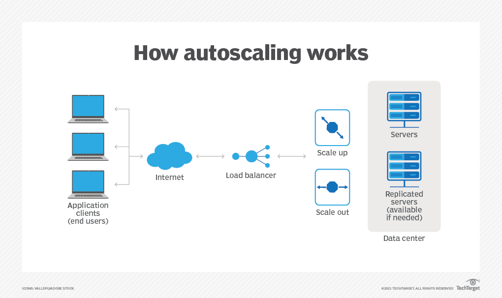 cloud computing autoscaling f cloud computing autoscaling f
